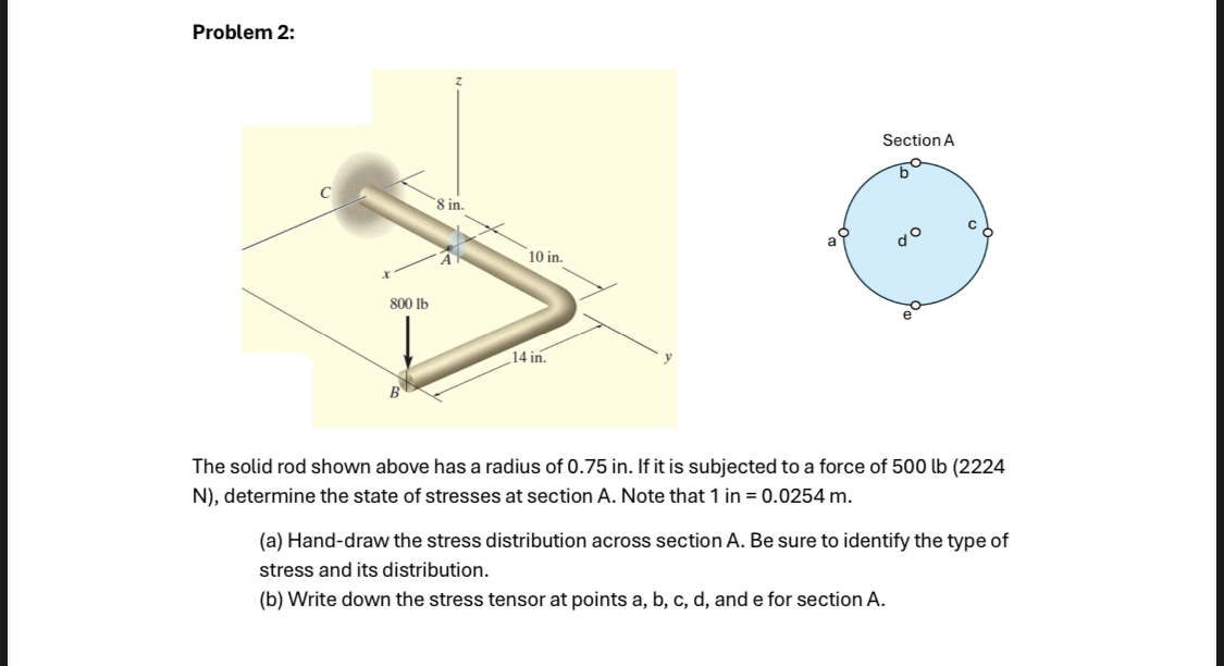 Problem 2 : The solid rod shown above has a