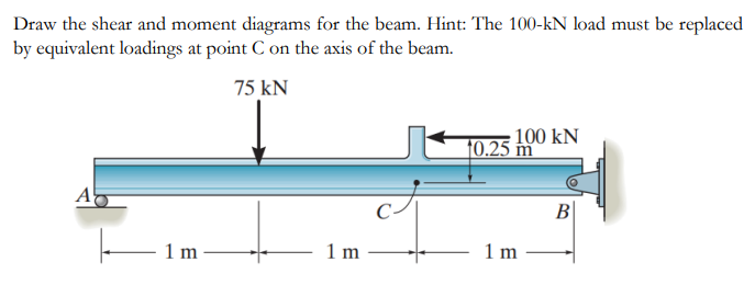 Draw the shear and moment diagrams for the beam.