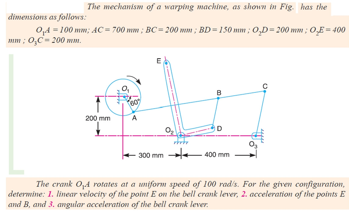The mechanism of a warping machine, as shown in