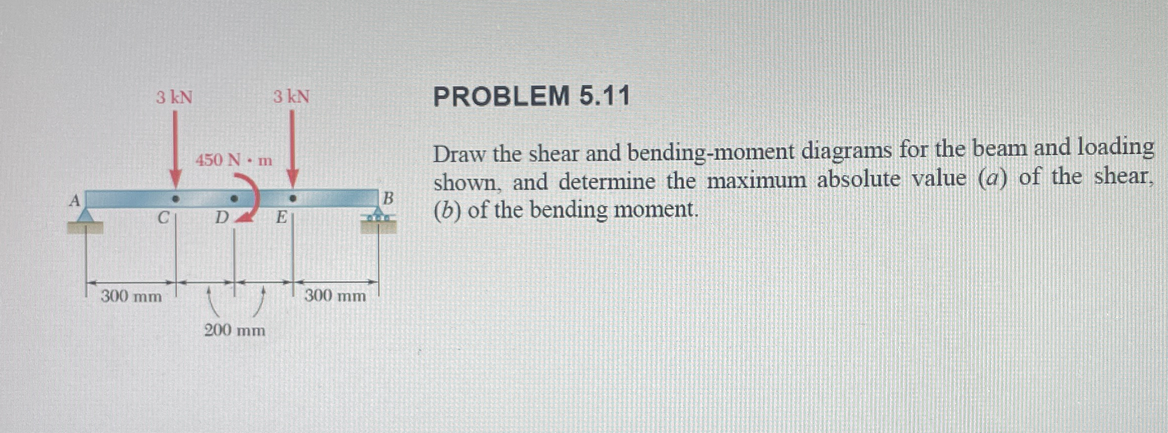 PROBLEM 5 . 1 1 Draw the shear and bending -