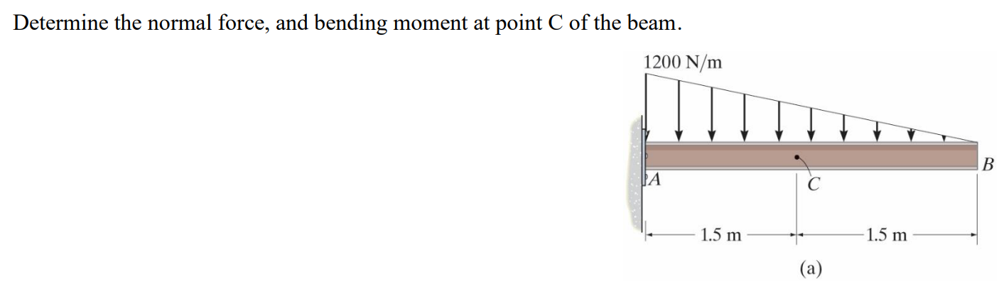 Determine the normal force, and bending moment at
