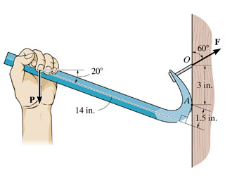 Find the moment of the force P about point A . P