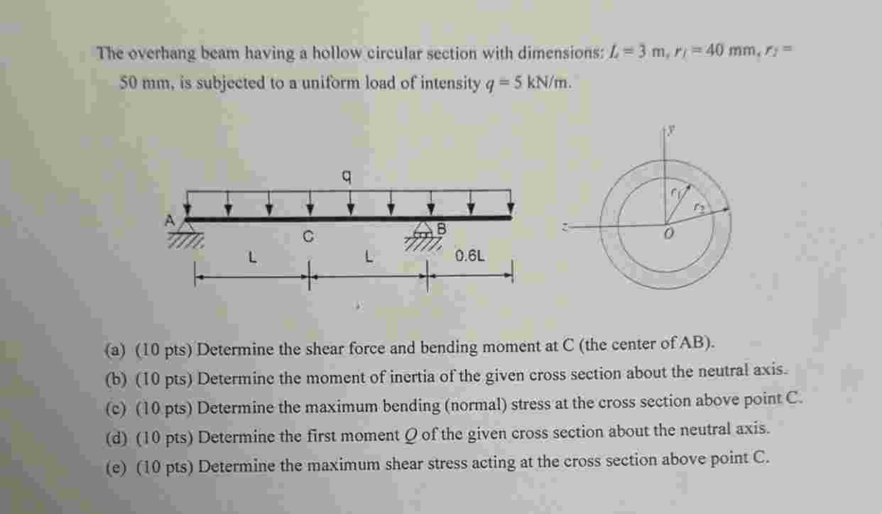 The overhang beam having a hollow circular