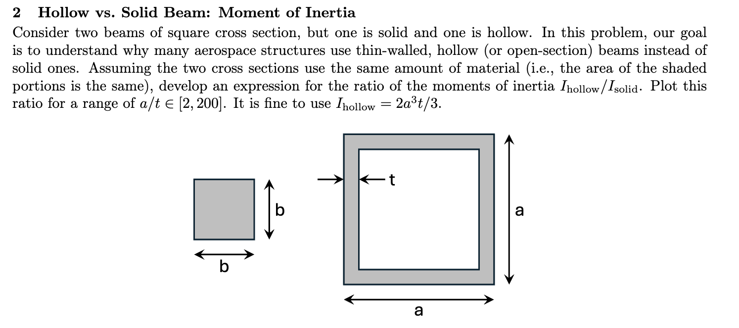 2 Hollow vs . Solid Beam: Moment of Inertia