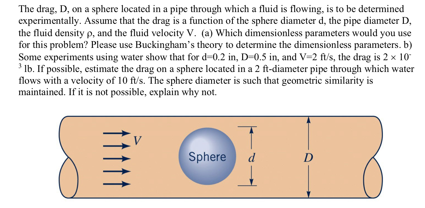 The drag, D , on a sphere located in a pipe