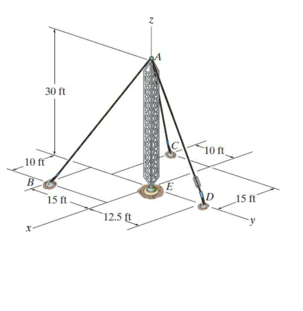 If cable AD is tightened by a turnbuckle and