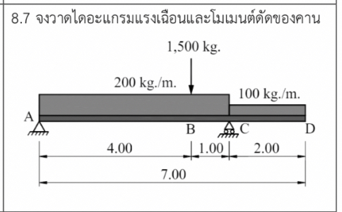 8 . 7 Find the shear force diagram and bending