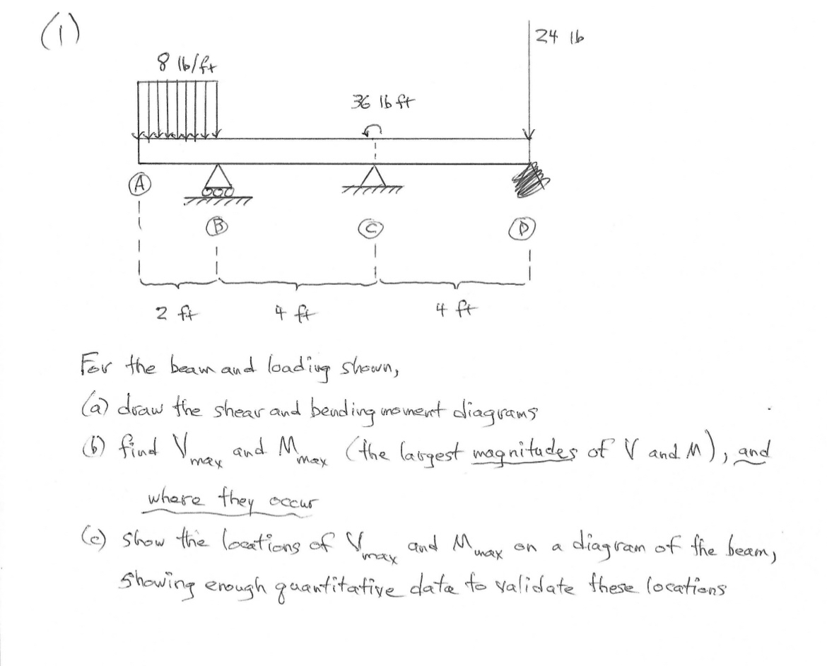 ( 1 ) For the beam and loading shown, ( a ) draw