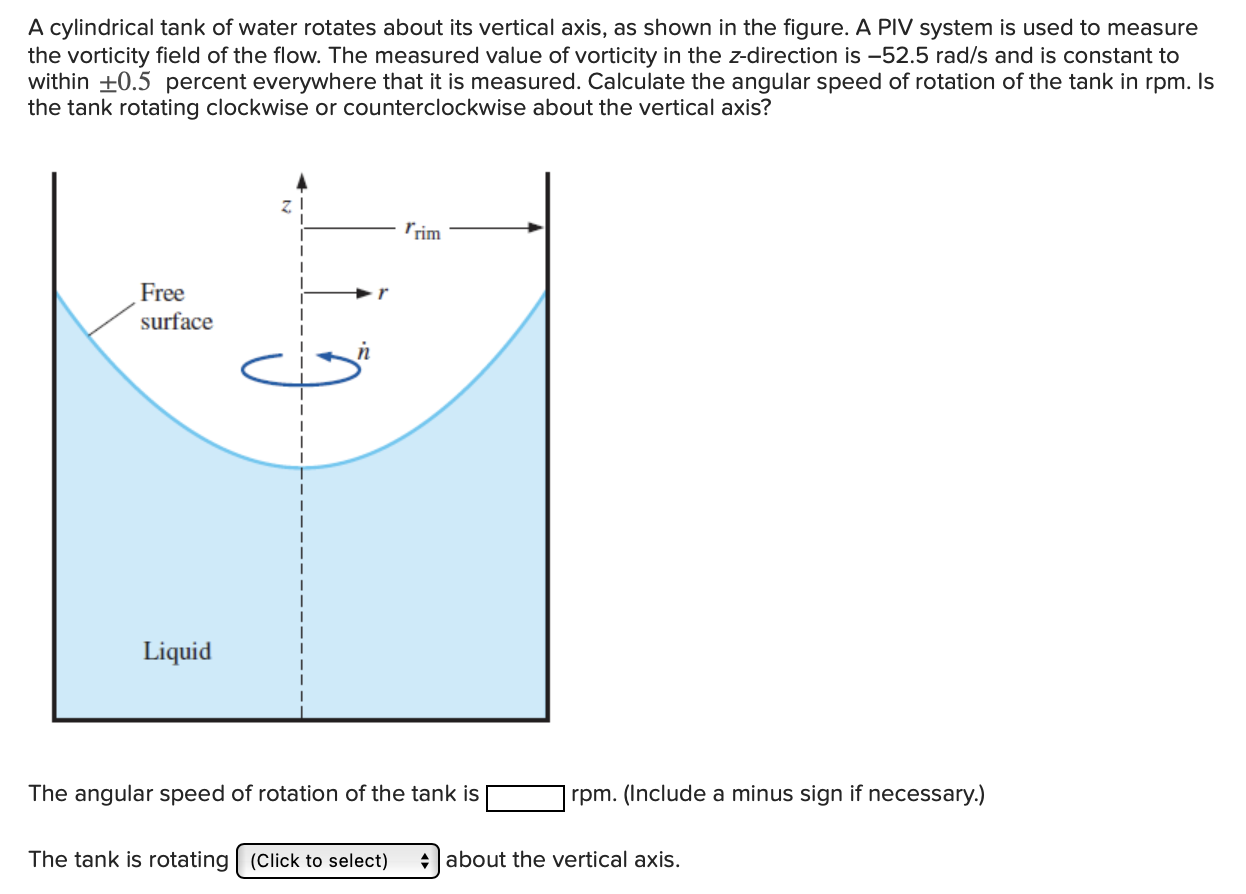 A cylindrical tank of water rotates about its