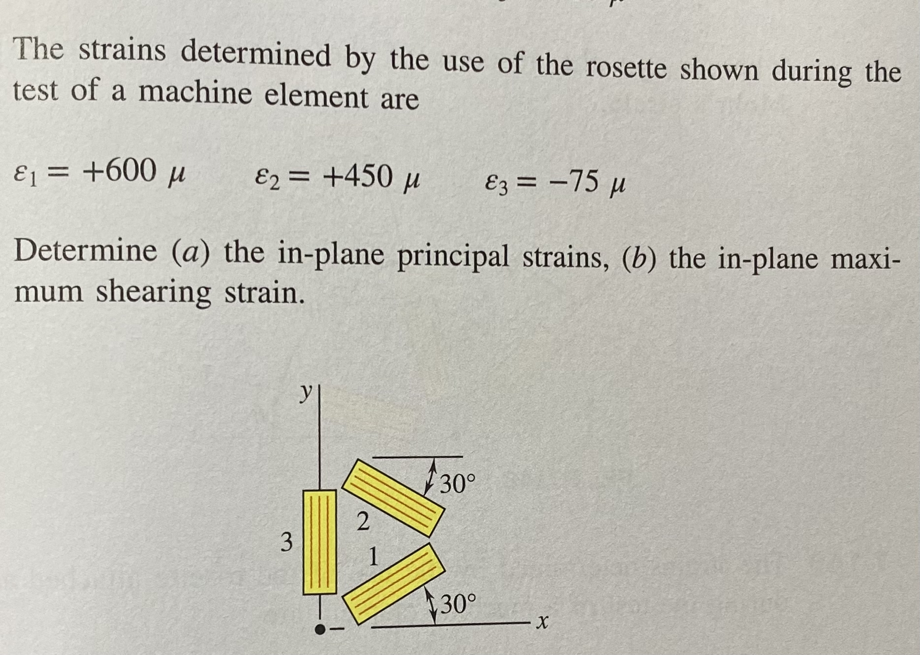 The strains determined by the use of the rosette