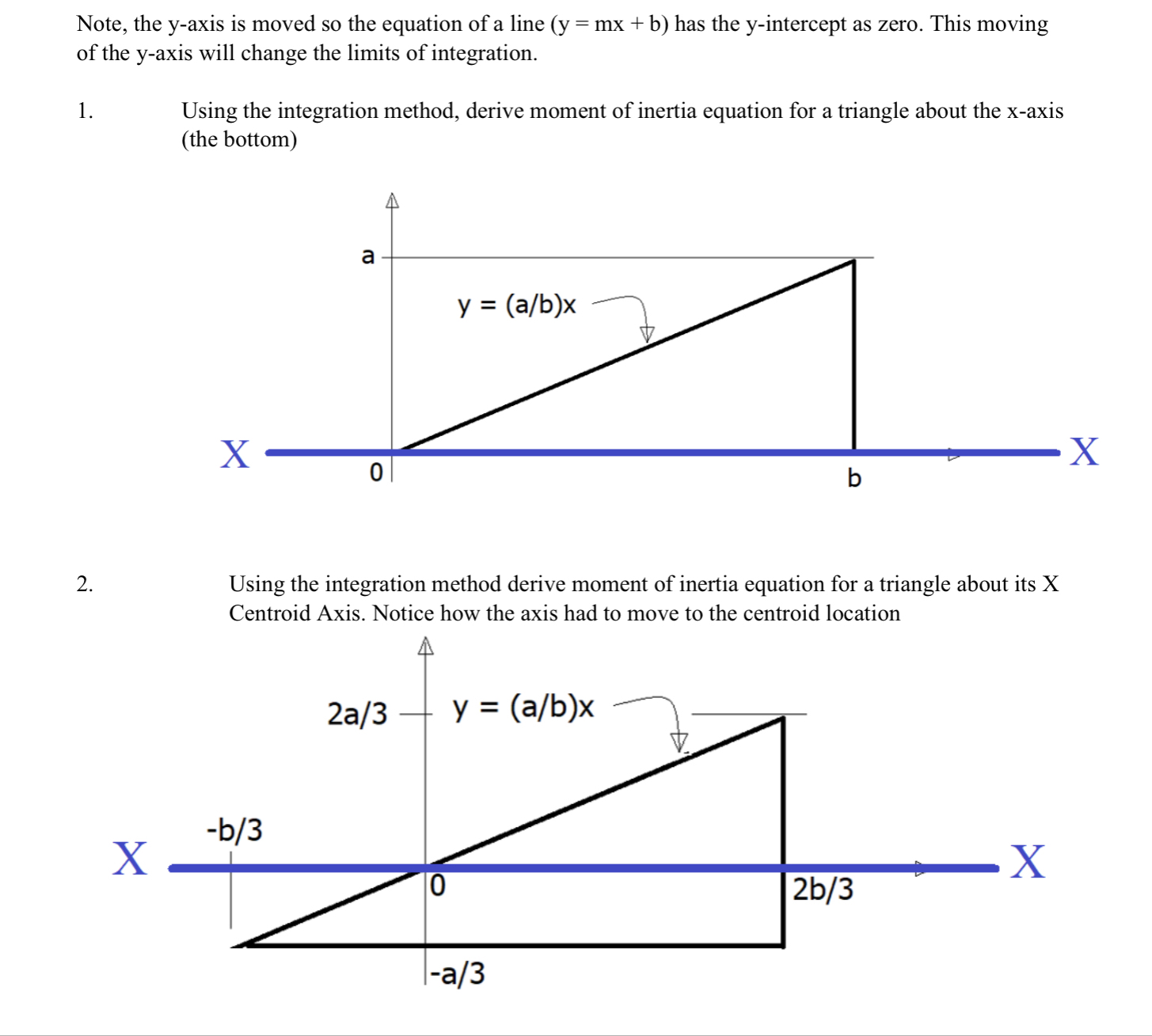 Note, the y - axis is moved so the equation of a