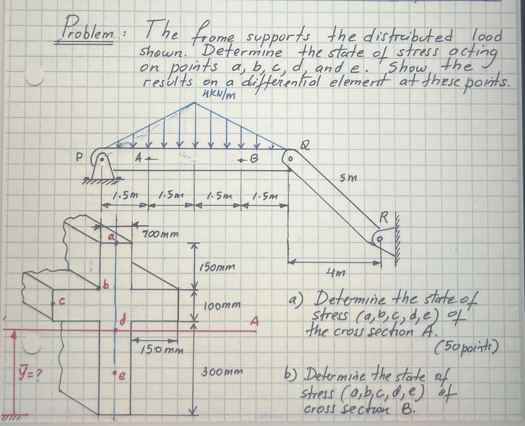 Problem: The frame supports the distributed load