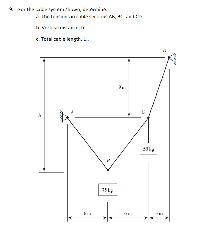 9 . For the cable system shown, determine: a .