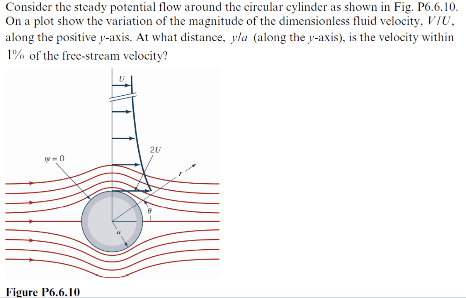 Consider the steady potential flow around the
