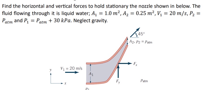 Find the horizontal and vertical forces to hold