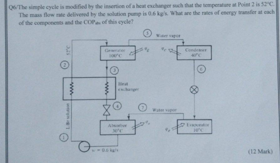 Q 6 / The simple cycle is modified by the