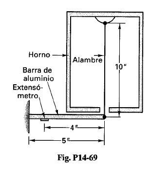 1 4 - 6 9 . The temperature in an oven is