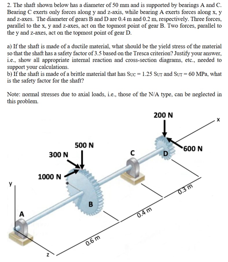 The shaft shown below has a diameter of 5 0 mm