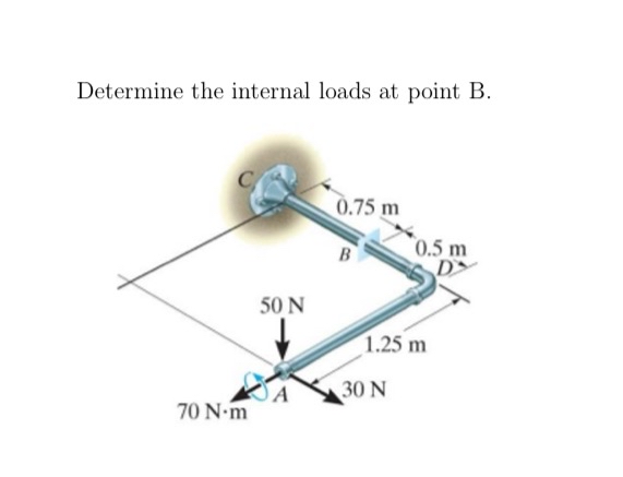 Determine the internal loads at point B .