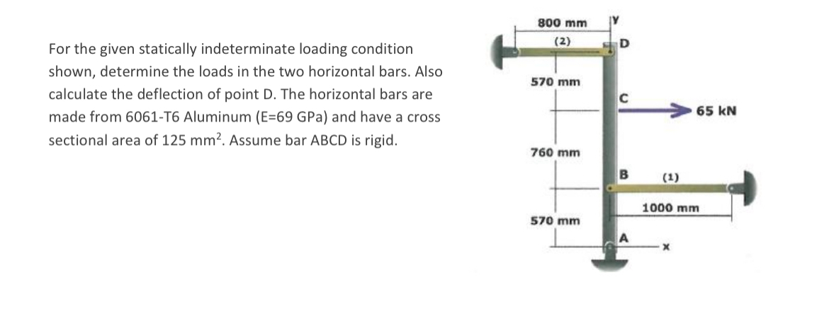 For the given statically indeterminate loading