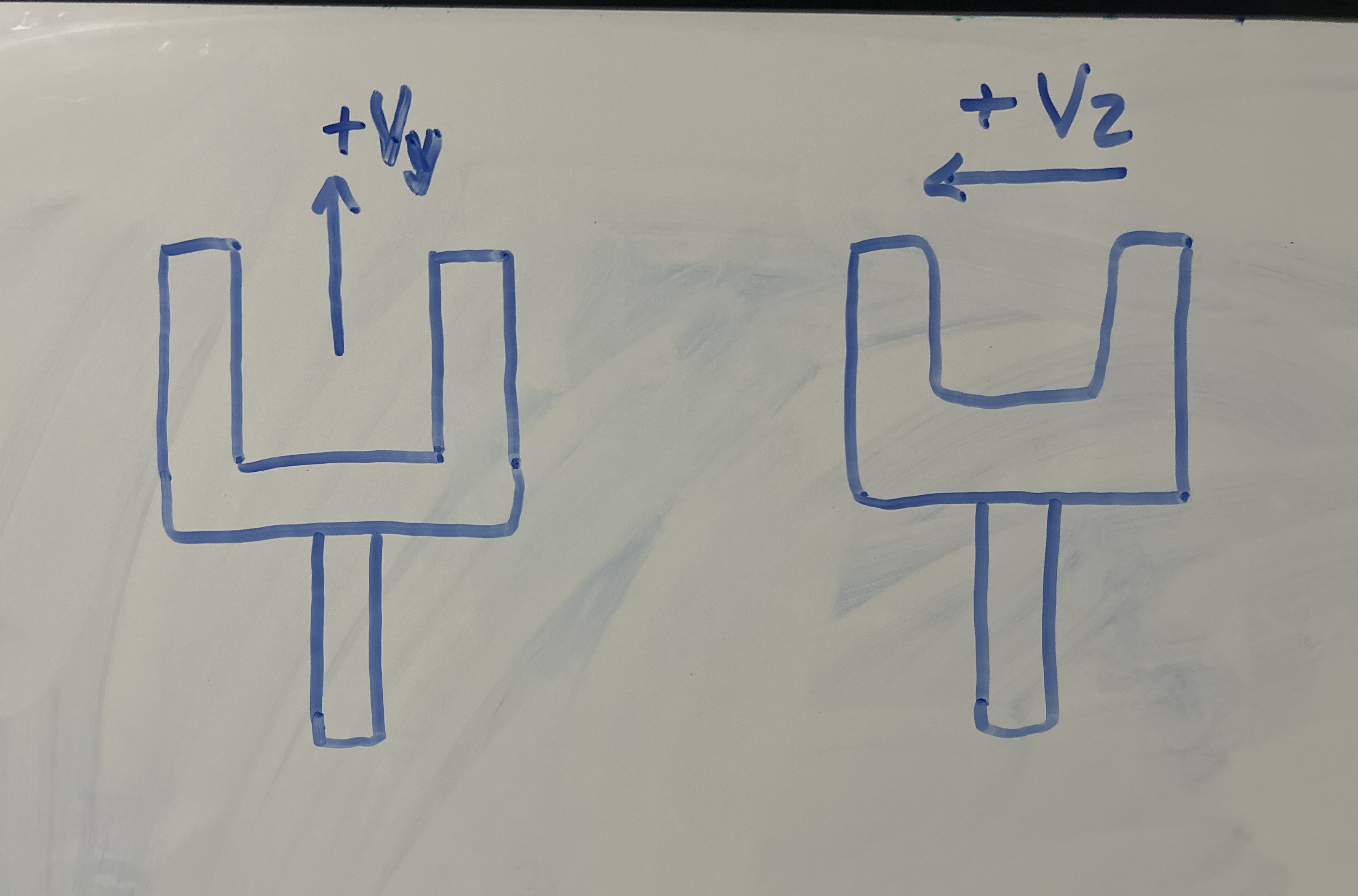 How would you draw in plane shear Nxy for this