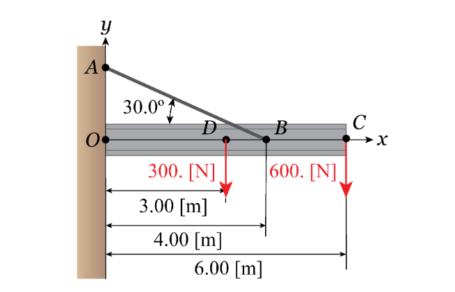 P . 7 . 7 - Determine the conditions necessary to