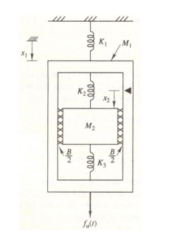Derive the equation of motions for the system