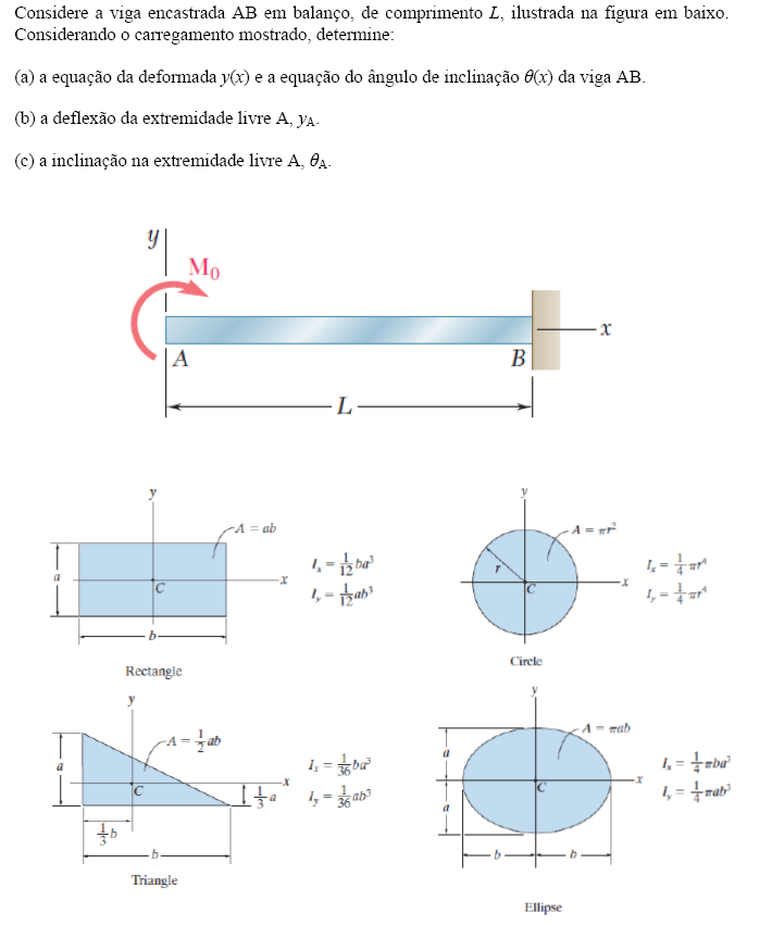Consider the cantilevered beam AB of length L ,