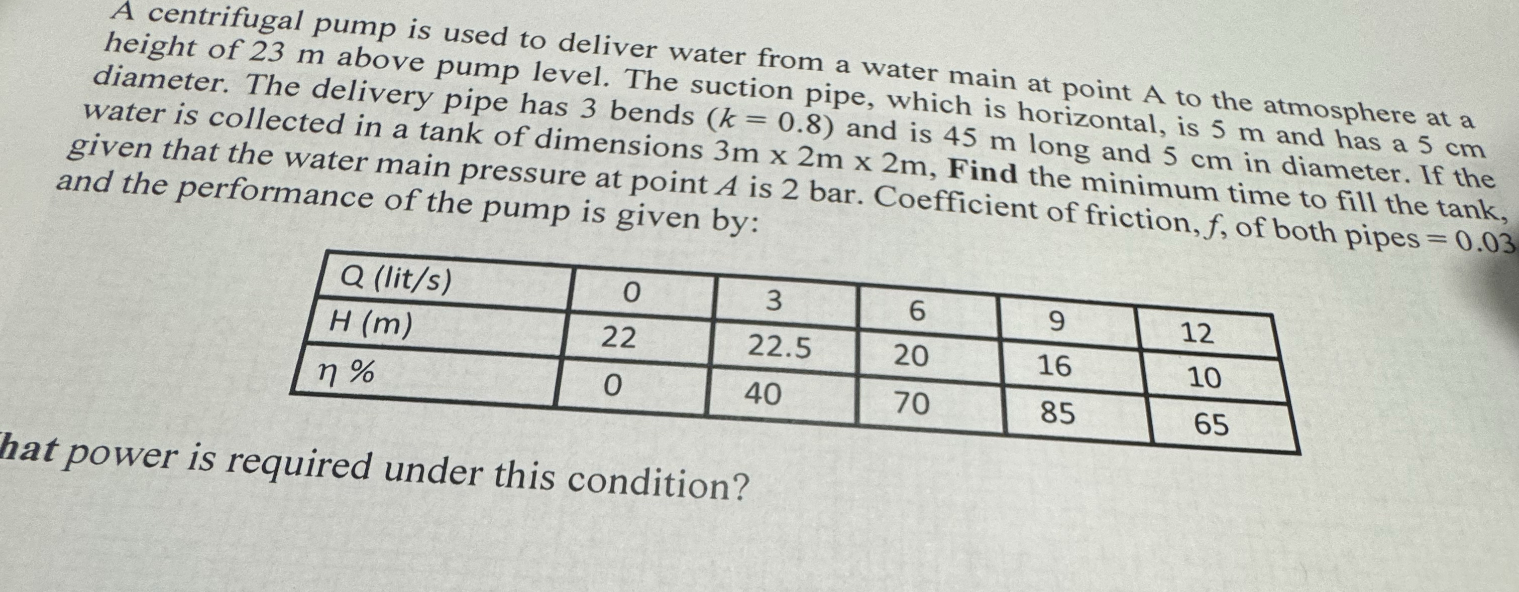 A centrifugal pump is used to deliver water from