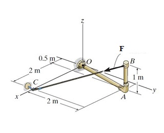 Determine the moment of force F about point O .