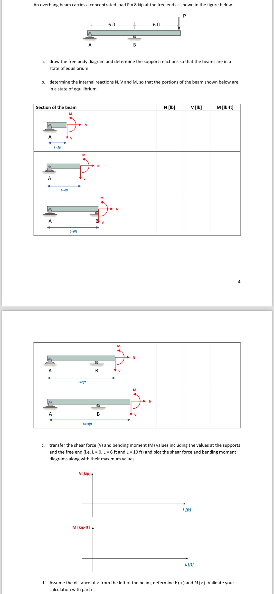 An overhang beam carries a concentrated load P =