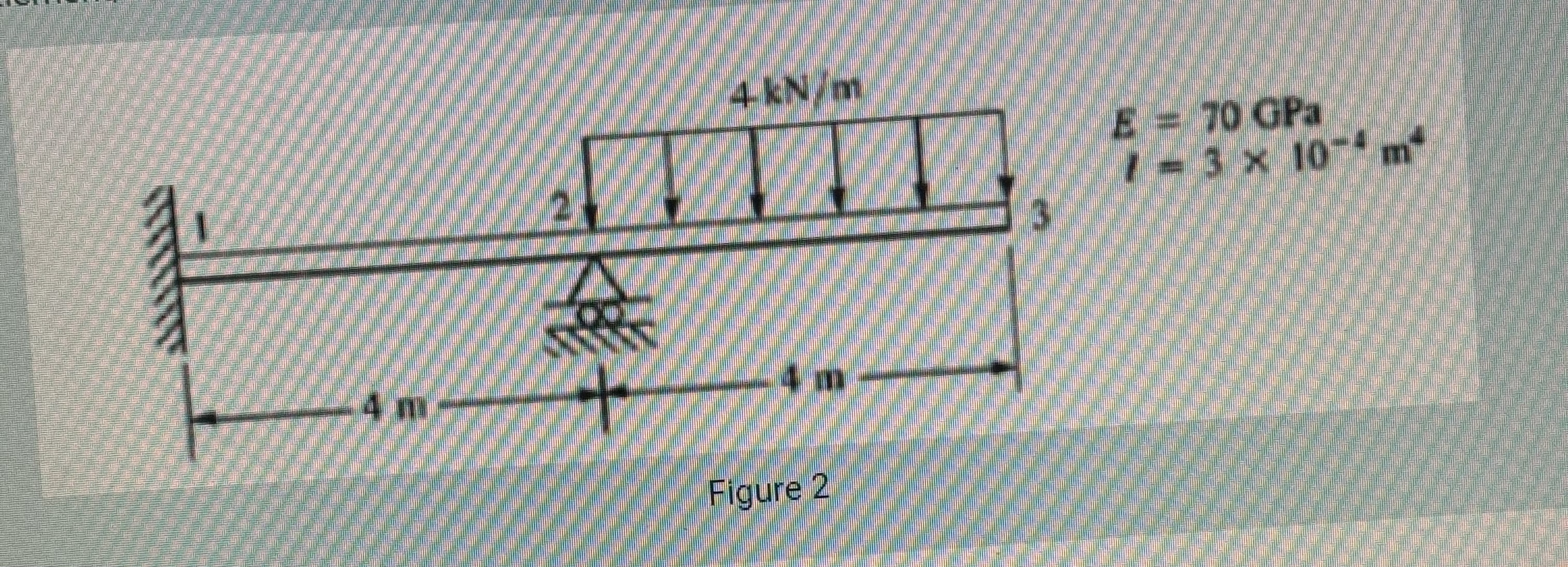 Figure 2 For the beam shown in Figure 2 , use the