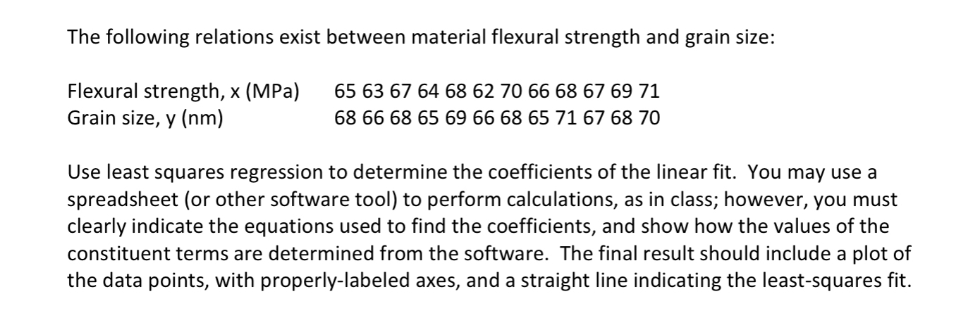 The following relations exist between material