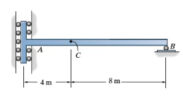 Draw the influence line for : - Moment at C -