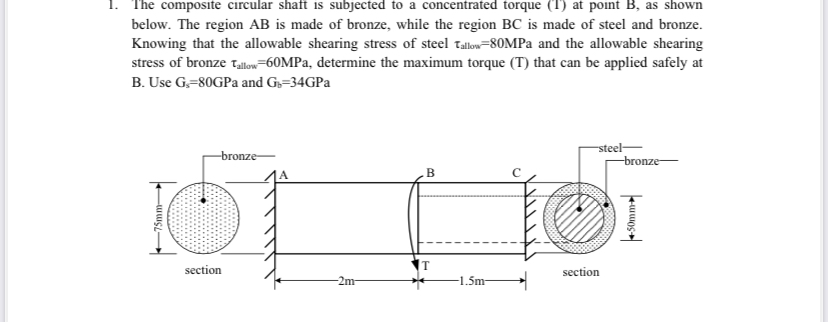 The composite circular shaft is subjected to a