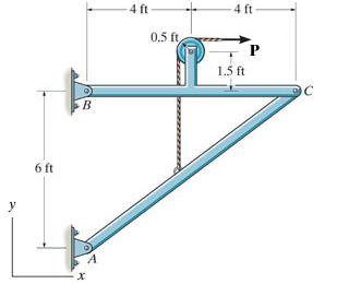 Determine the xx component of force at pin BB .