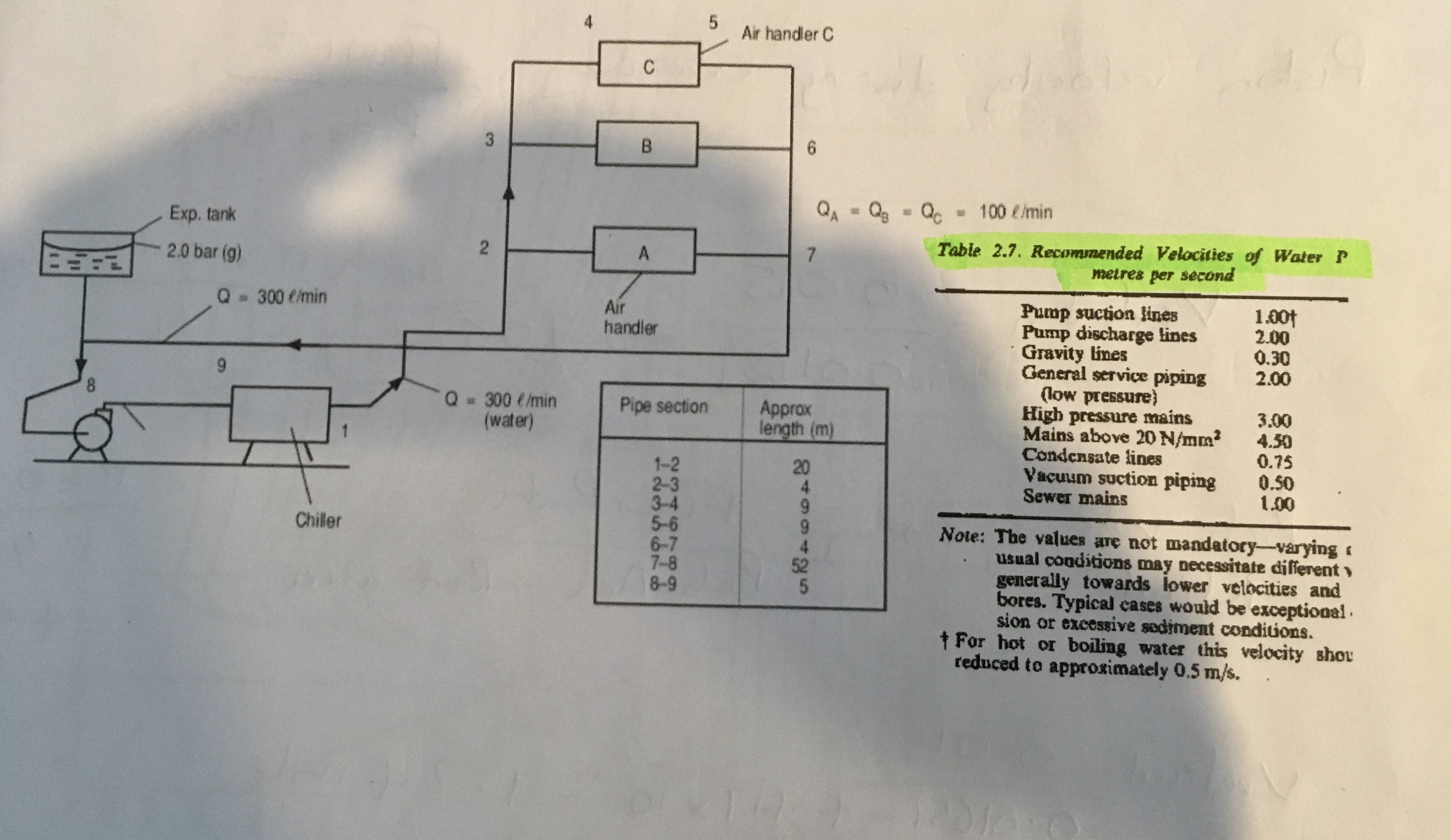 Figure 3 shows a water system with the chiller