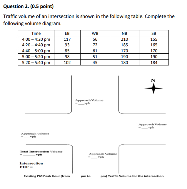 Question 2 . ( 0 . 5 point ) Traffic volume of an