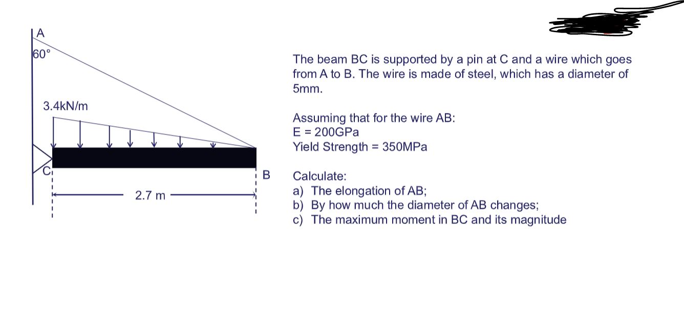 The beam B C is supported by a pin at C and a