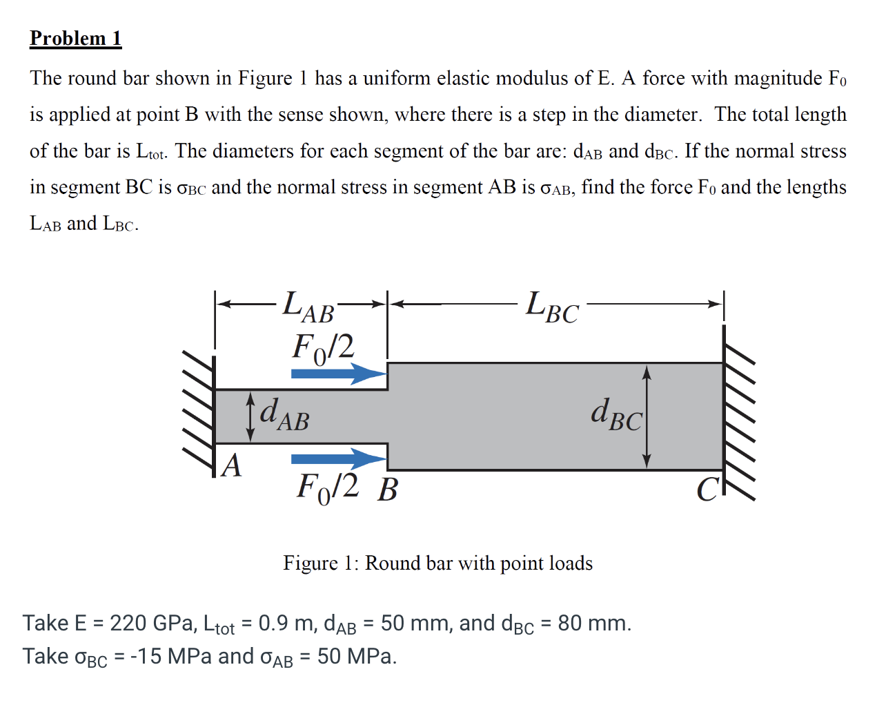 Problem 1 The round bar shown in Figure 1 has a
