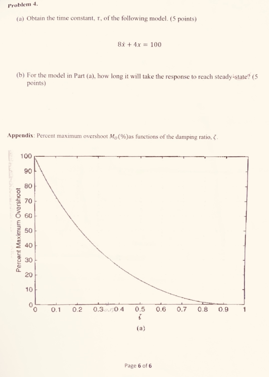for a given light exposure for photolithography