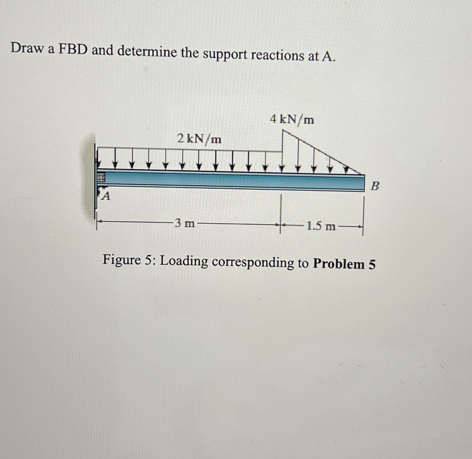 Draw a FBD and determine the support reactions at
