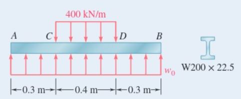 Knowing that beam AB is in equilibrium under the