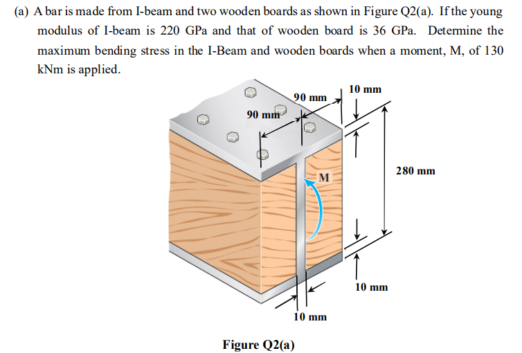 ( a ) A bar is made from I - beam and two wooden