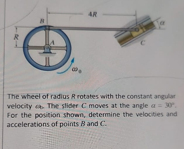 The wheel of radius R rotates with the constant