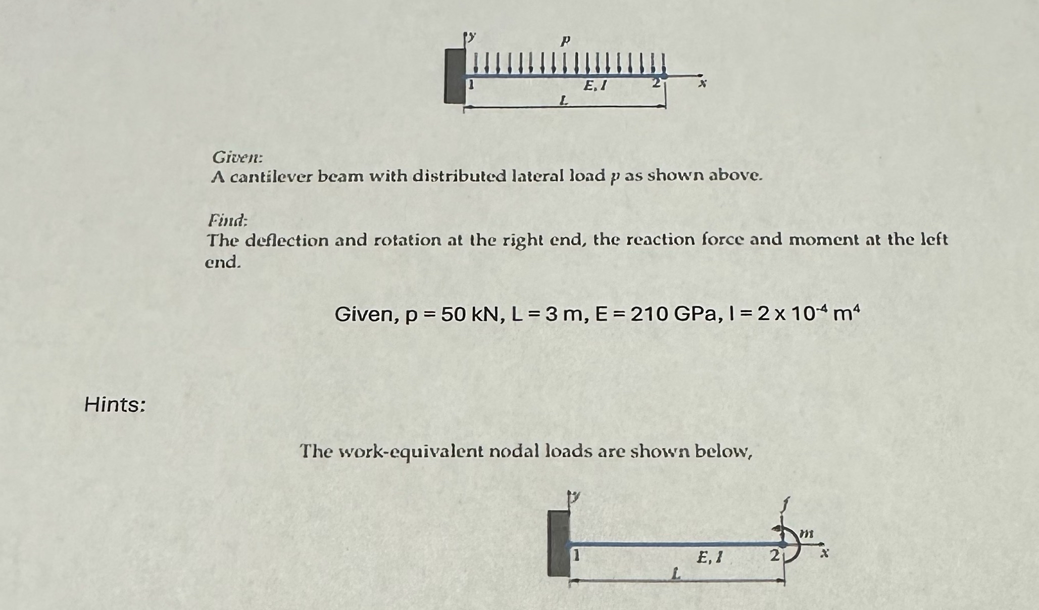 Given: A cantilever beam with distributed lateral