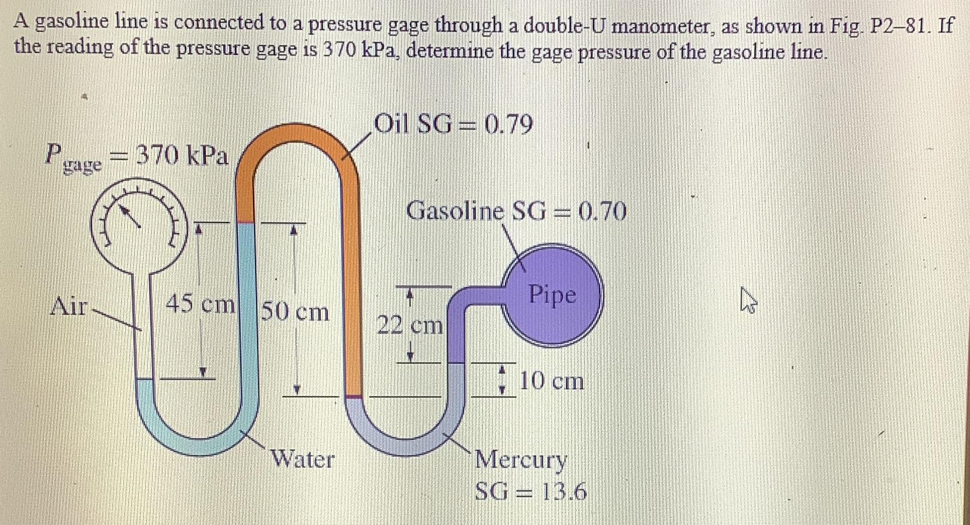 A gasoline line is connected to a pressure gage