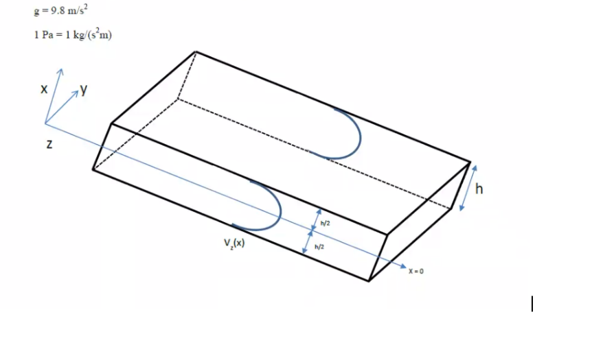 Ethanol flows down a pipe with a very large