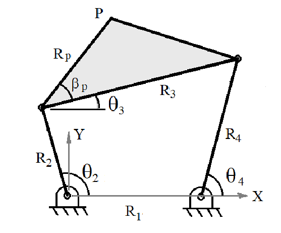 Write a MATLAB program for the analysis of the