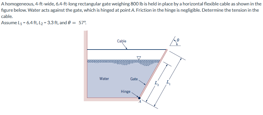 A homogeneous, 4 - ft - wide, 6 . 4 - ft - long